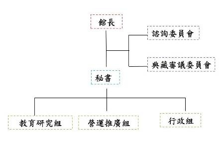 組織架購表
