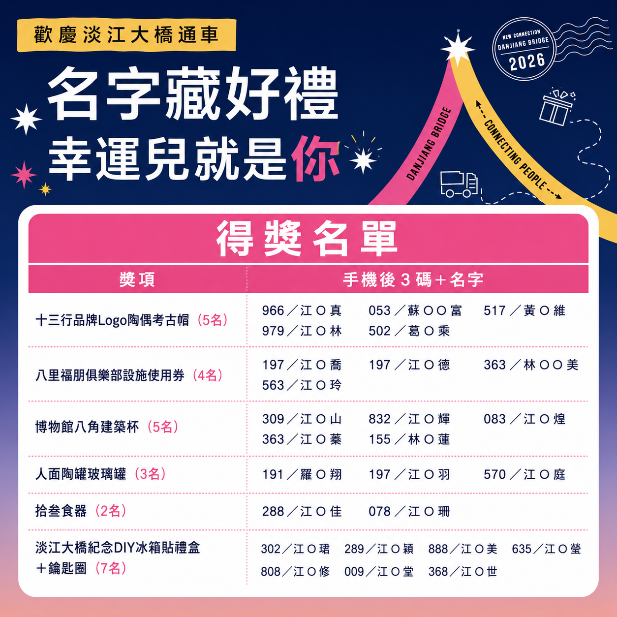 得獎名單